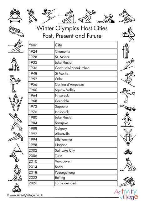 List of Olympic Games Host Cities: Summer and Winter Olympic .